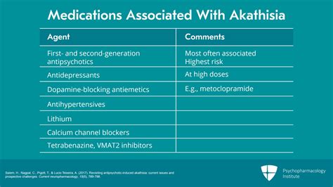 akathisia medication options
